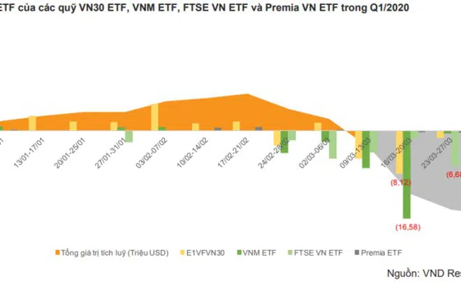 Giải mã hiện tượng bán ròng mạnh của khối ngoại từ đầu năm