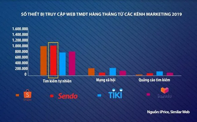Nếu sáp nhập, Tiki và Sendo có "giẫm chân" nhau?