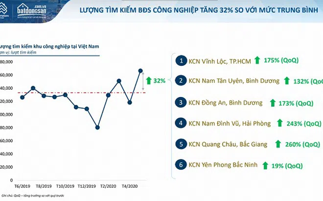 Nhà ở cạnh khu công nghiệp thành sức hút mới trong giới đầu tư