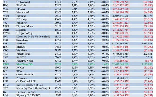 Rủi ro trong ngắn hạn của VN-Index