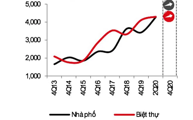 TP.HCM: Nguồn cung căn hộ bán tăng trở lại