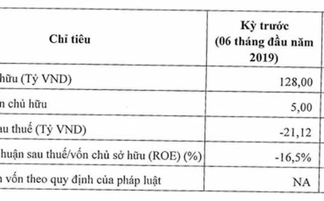 Bà Bạch Diệp vướng lao lý, Phan Thành đóng cửa Sài Gòn Square 3