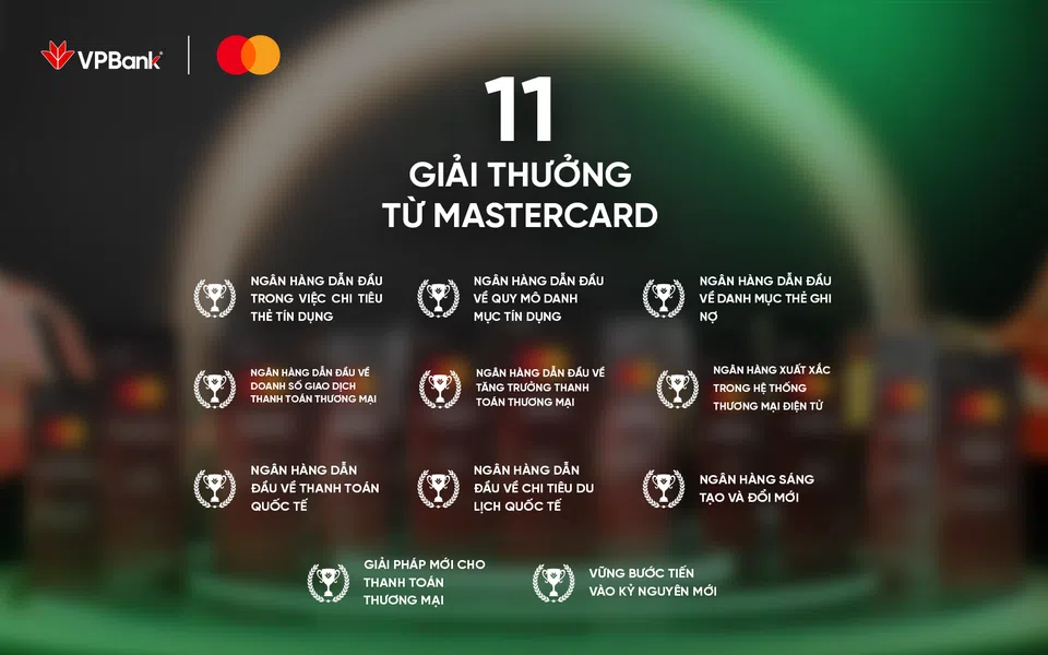 VPBank nhận “mưa” giải thưởng tại Mastercard Customer Forum 2025